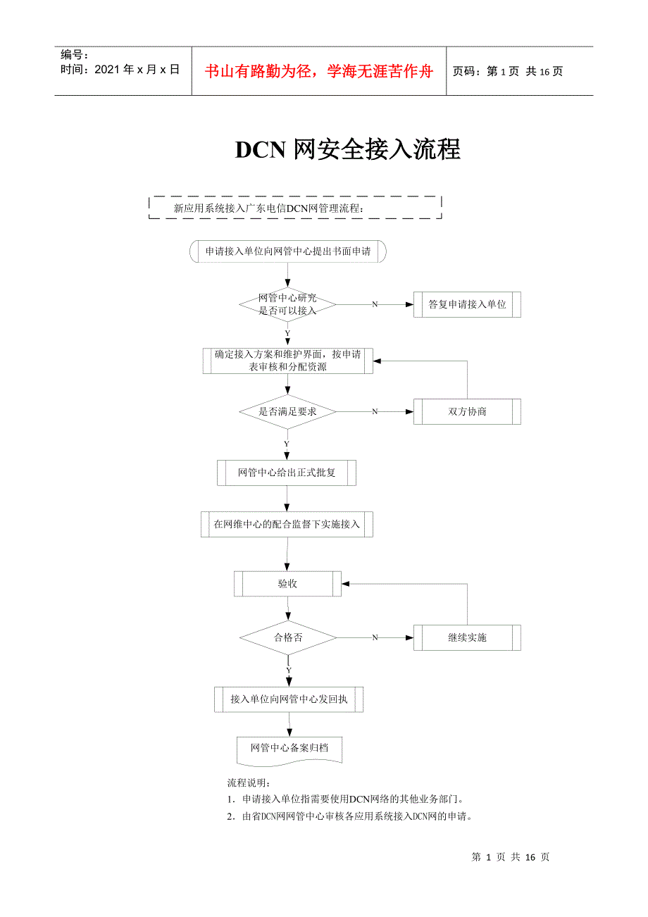 DCN网安全接入流程及规范_第1页