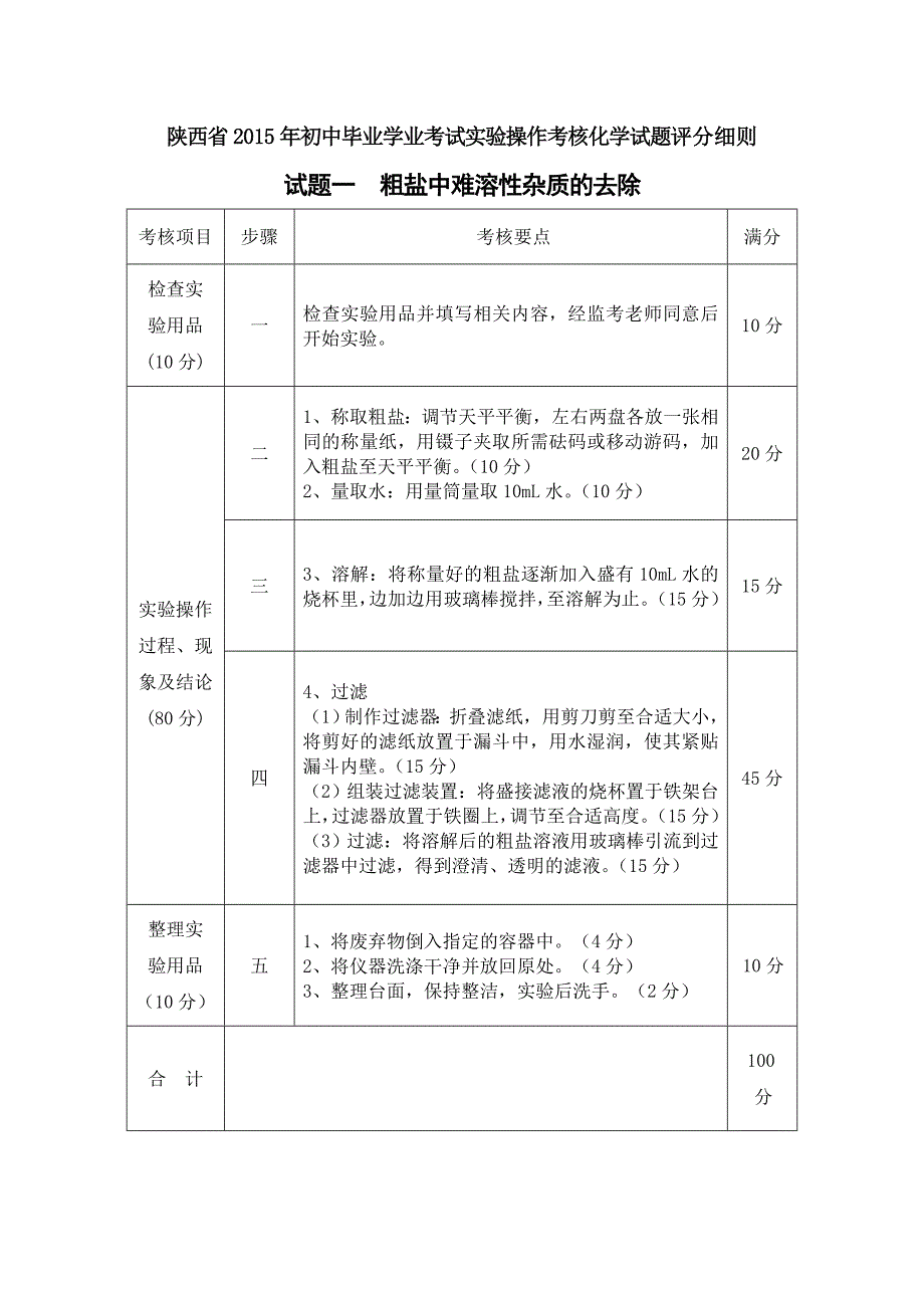 2015年初中化学实验考试评分细则（教育精品）_第1页