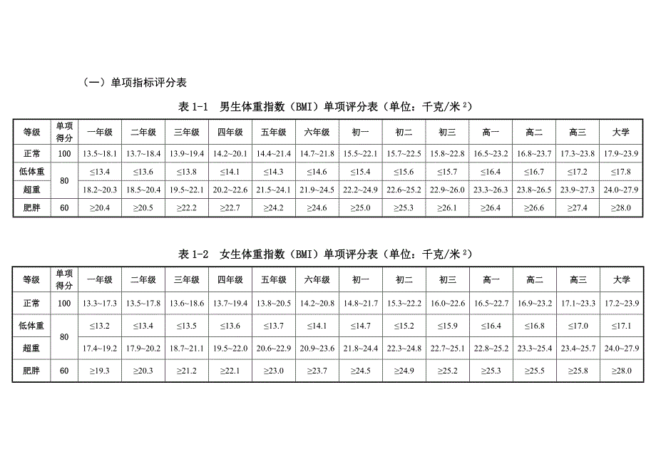 体质健康标准_第1页