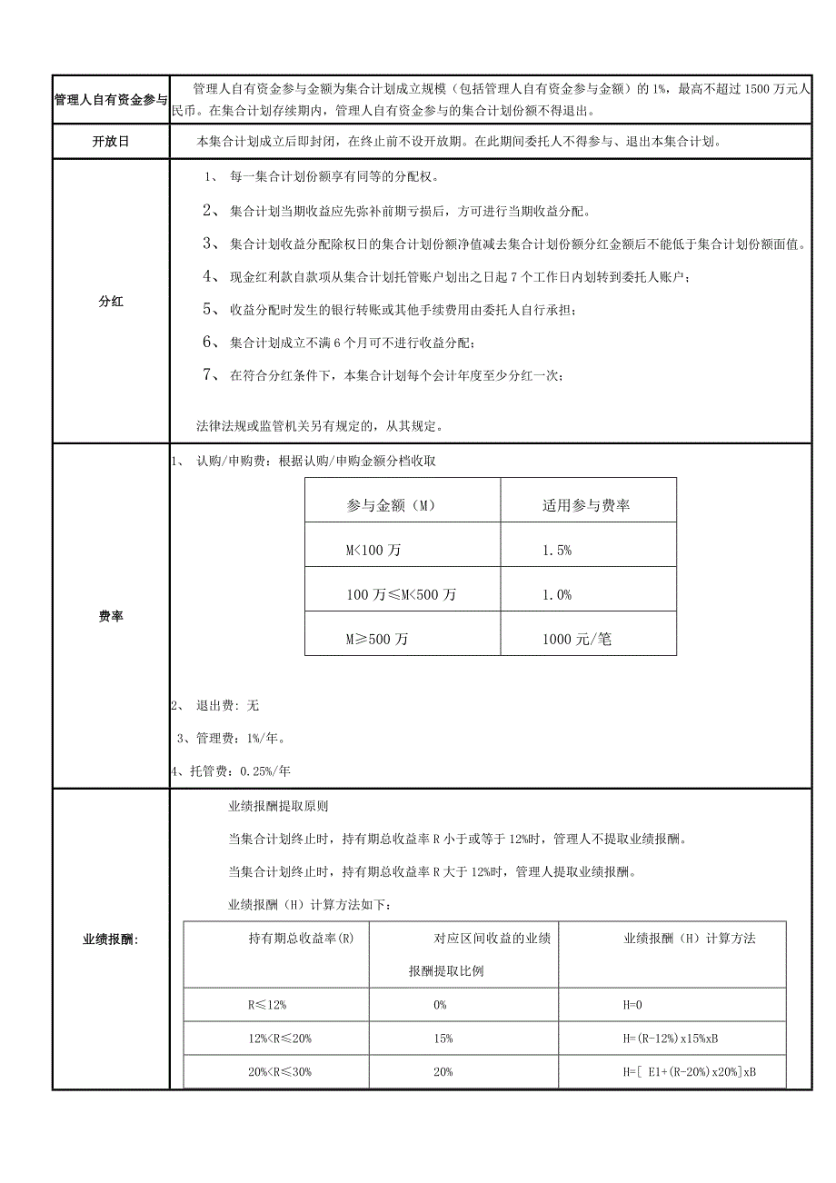 关于东方红-新睿1号集合资产管理计划_第3页