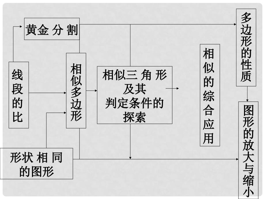 九年级数学上册 第27章 相似三角形复习课课件 上教版_第2页