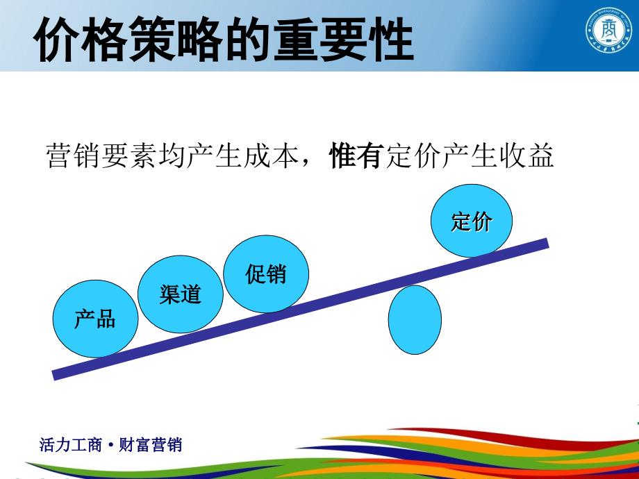 市场营销之价格策略_第3页