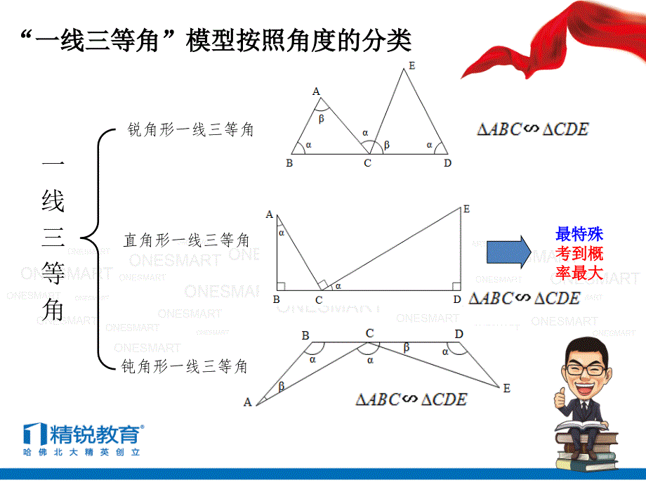 一模专题一线三等角培训资料_第4页