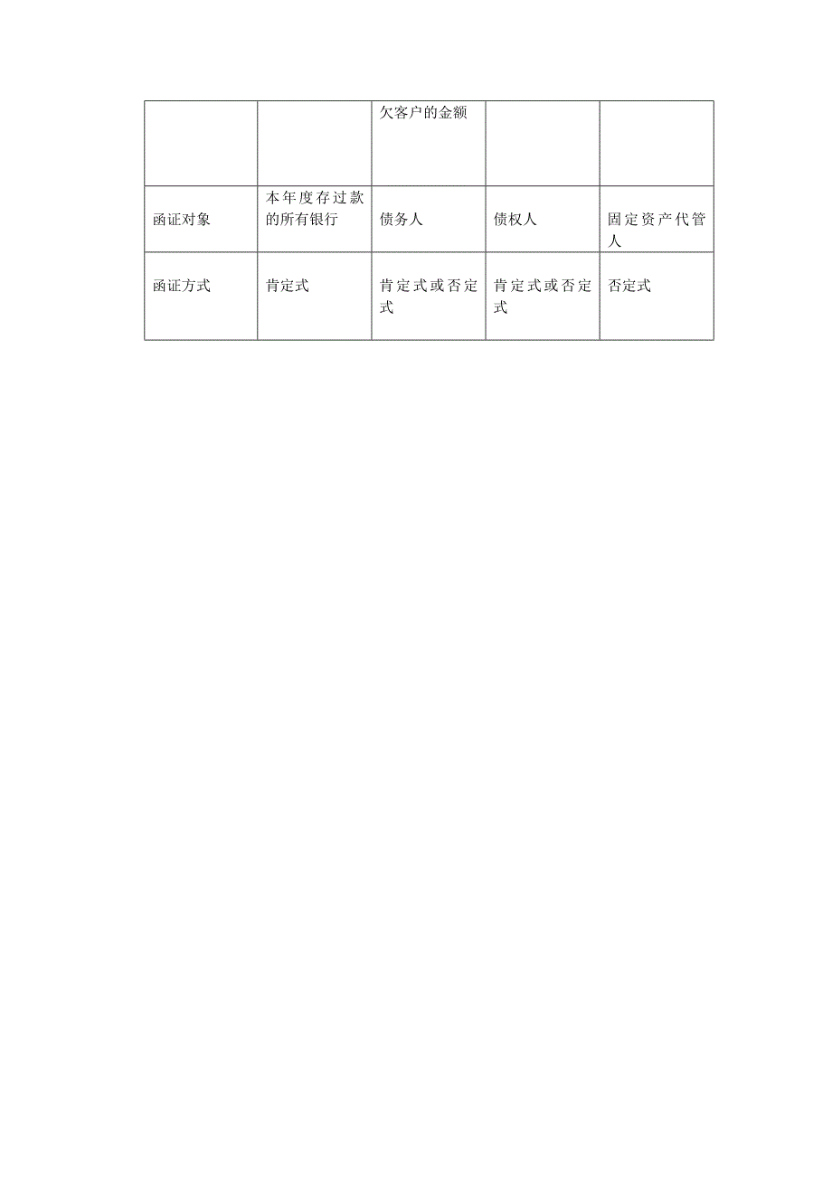 审计案例分析课程期末模拟试题(一).doc_第4页