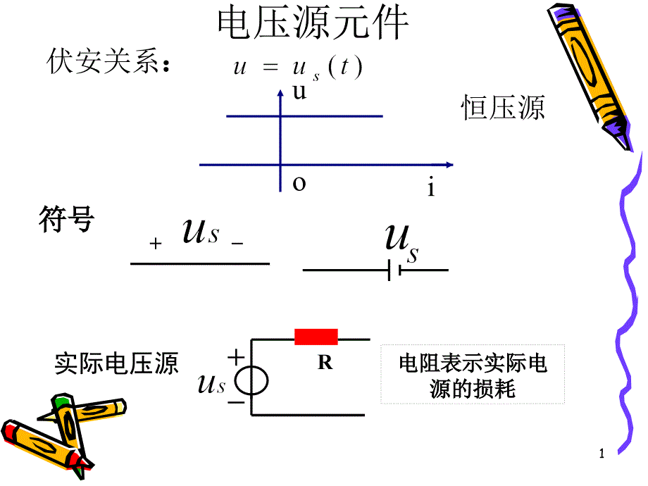 二端网络的等效_第1页