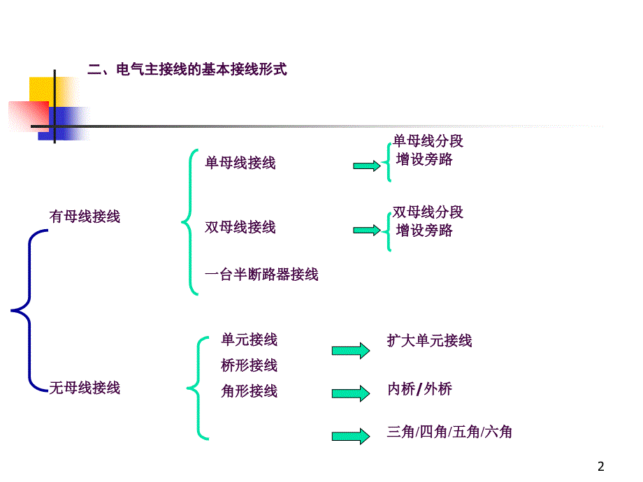 电气主接线基本类型ppt课件_第2页