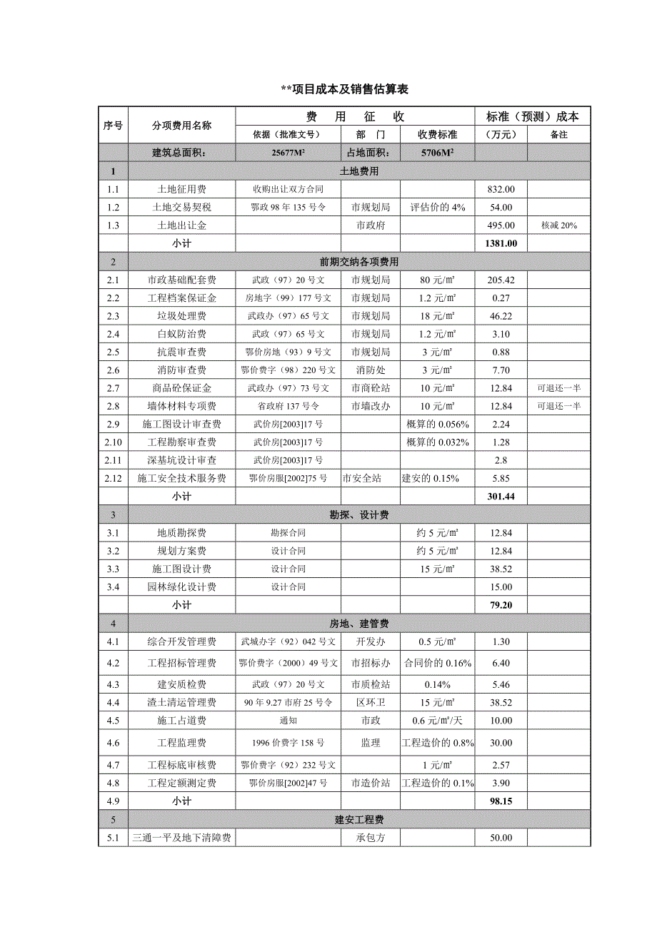 房地产项目开发成本估算表_第1页