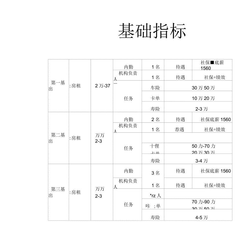 分公司合作协议_第5页