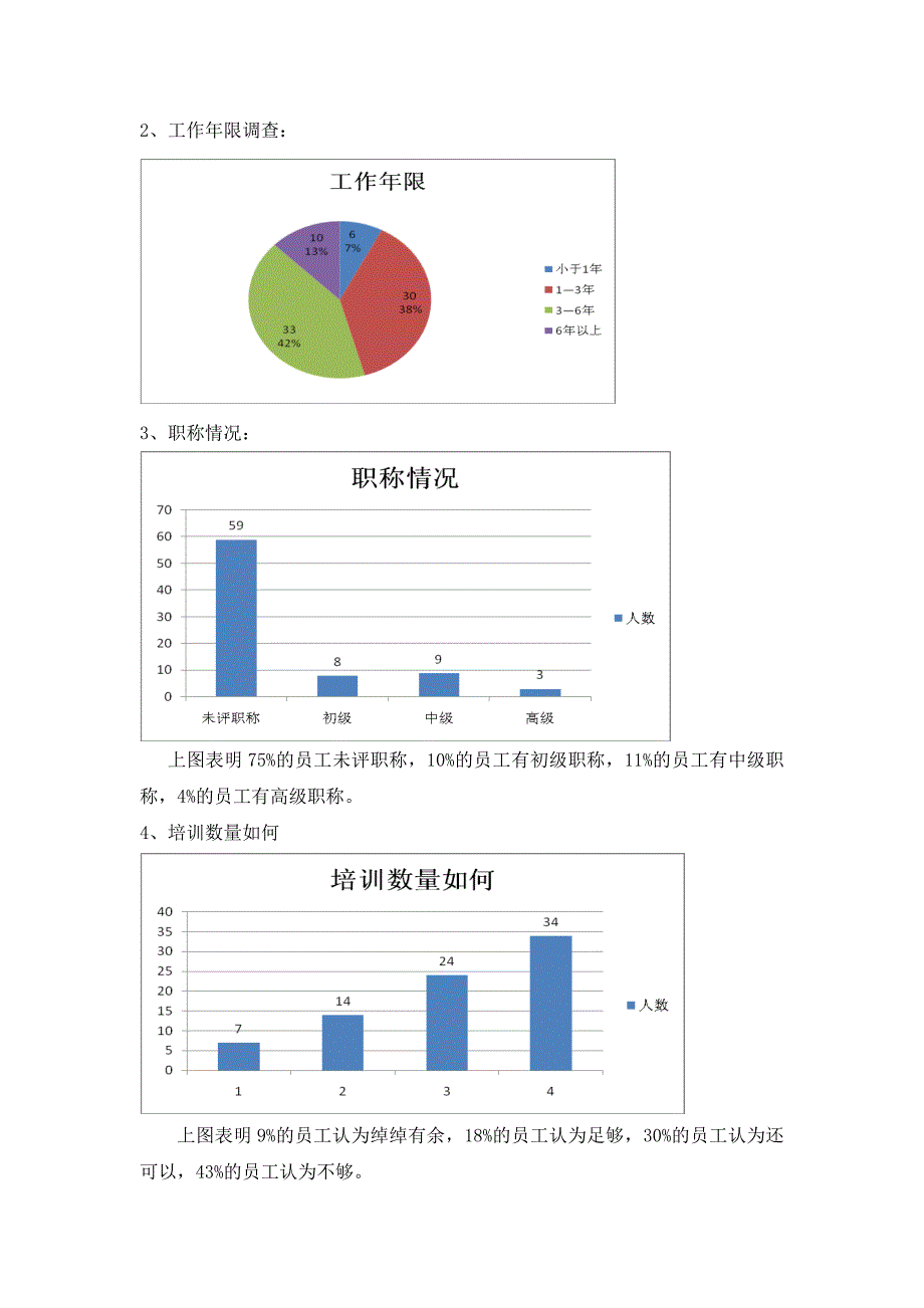 2012年四川XX工程有限公司培训调查报告.doc_第2页