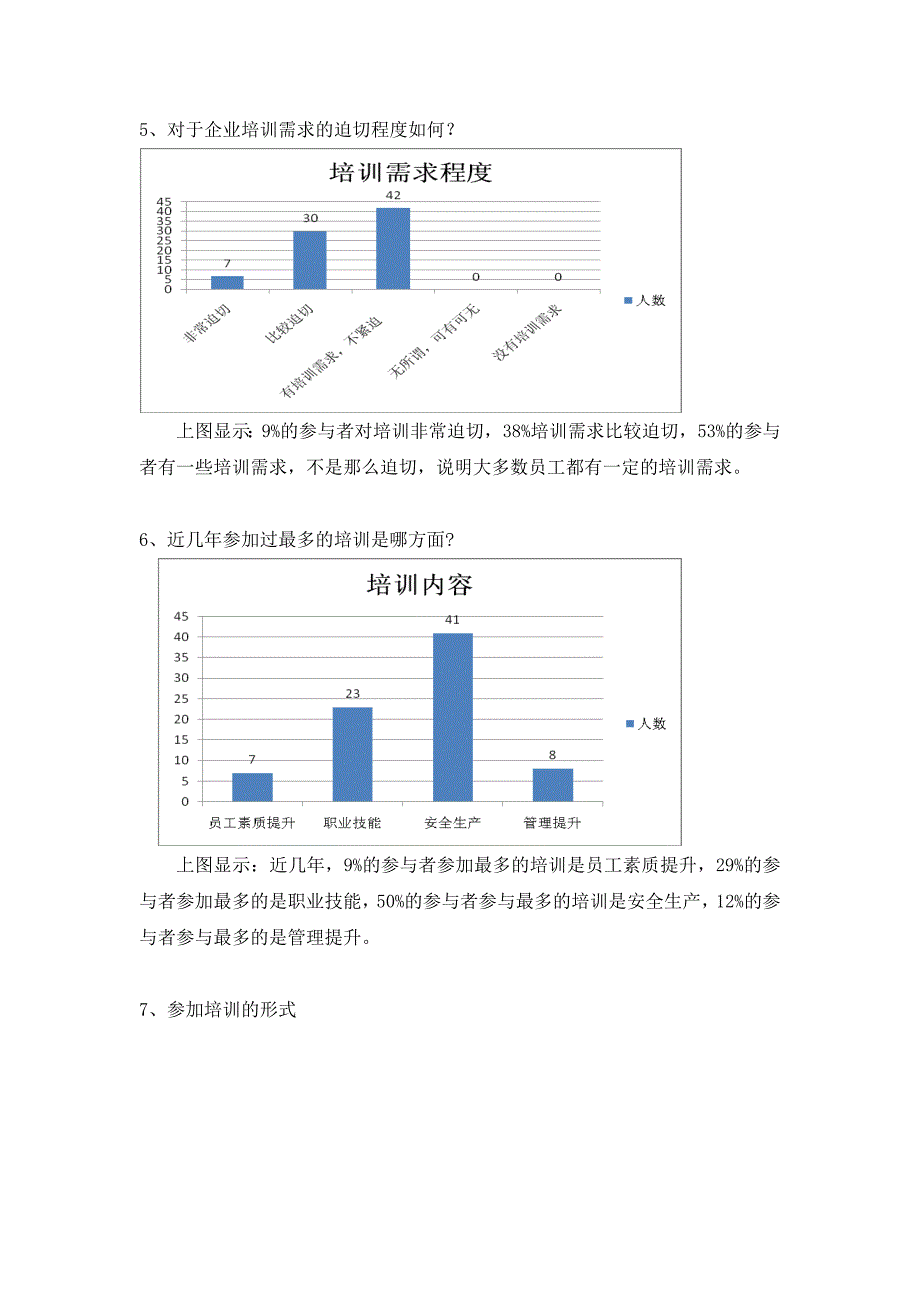 2012年四川XX工程有限公司培训调查报告.doc_第3页