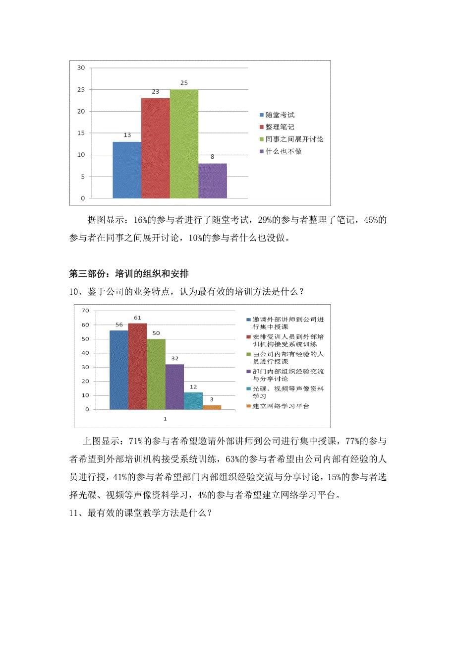 2012年四川XX工程有限公司培训调查报告.doc_第5页