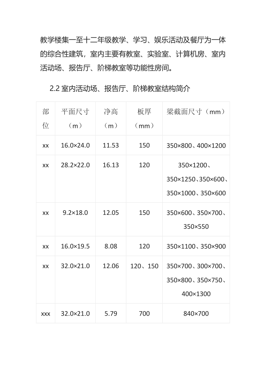 (全)高大模板及支撑体系设计与施工方案.docx_第5页