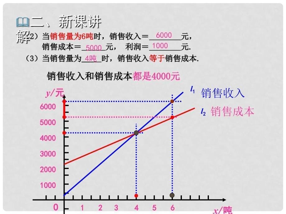 八年级数学上册 第12章 一次函数 12.2 一次函数（第6课时）教学课件 （新版）沪科版_第5页