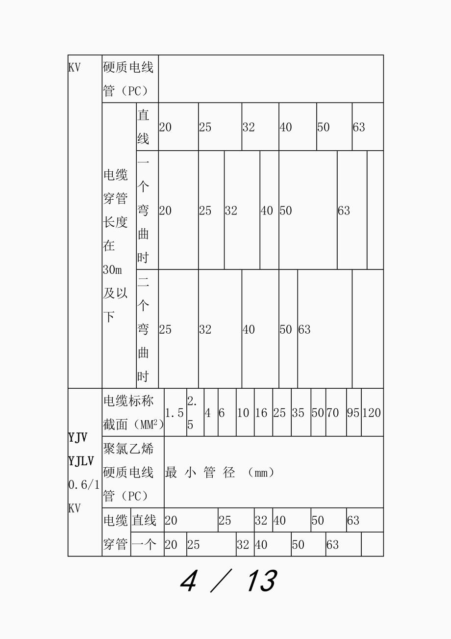 电缆穿管径对照表3543精品课件_第4页