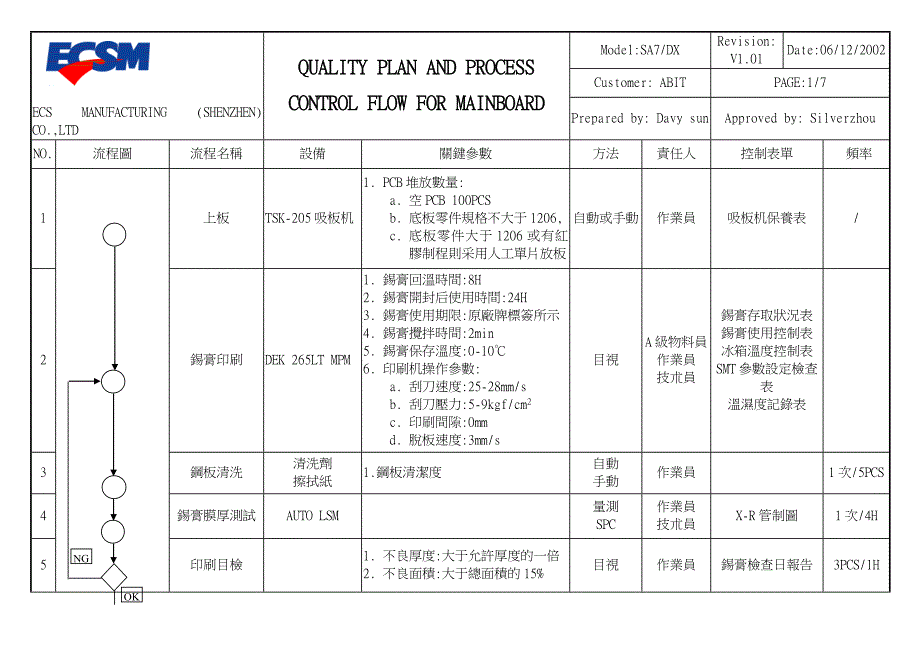 QC工程图forabit_第1页