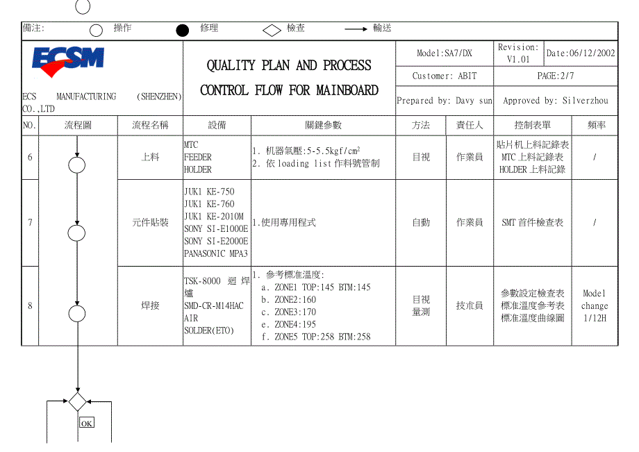 QC工程图forabit_第2页