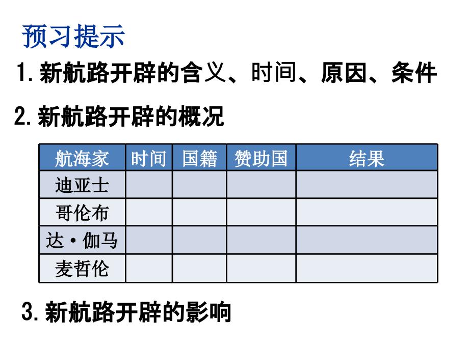 新航路的开辟57世纪_第2页