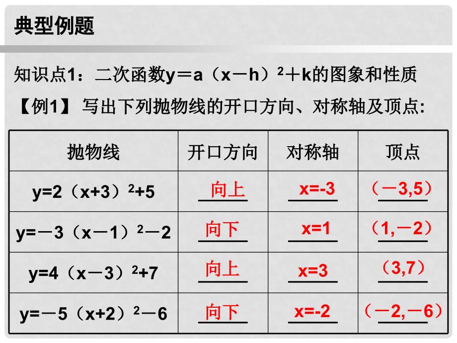 a（xh）2+k（a≠0）课件 （新版）新人教版_第4页