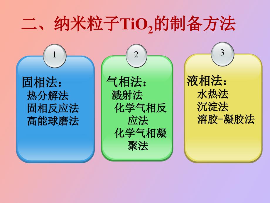 热力学分析二氧化钛纳米的热稳定性_第4页