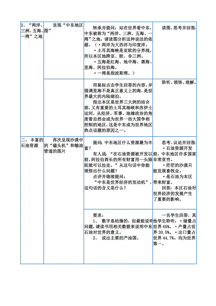 中东公开课教学设计20110414_第4页