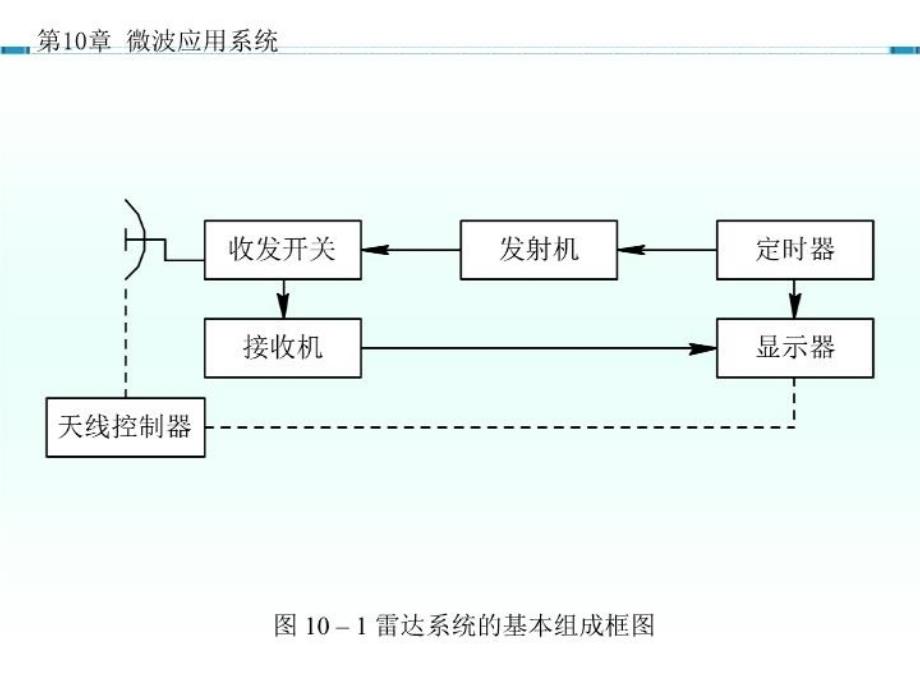 最新微波应用系统PPT课件_第4页