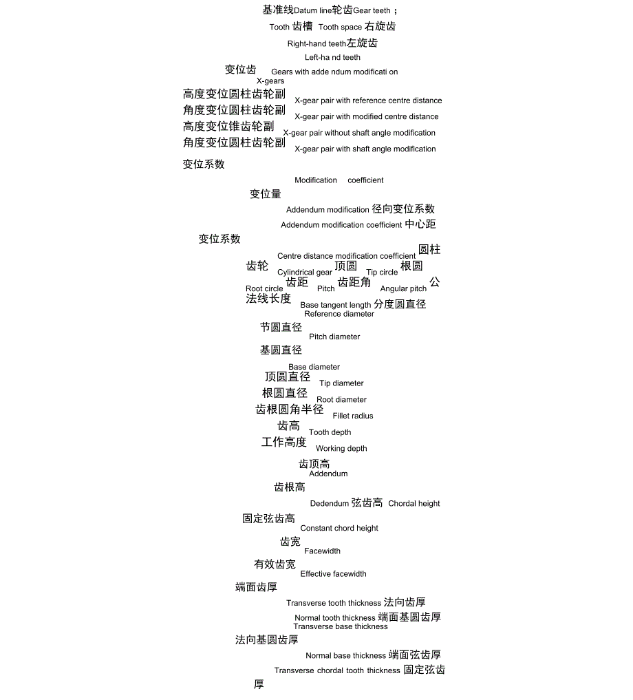 中英文齿轮基本术语_第3页