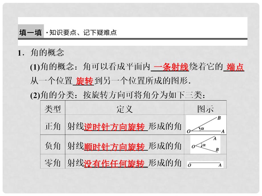 辽宁省大连市第二十四中学高考数学复习《任意角的概念与弧度制》课件_第2页