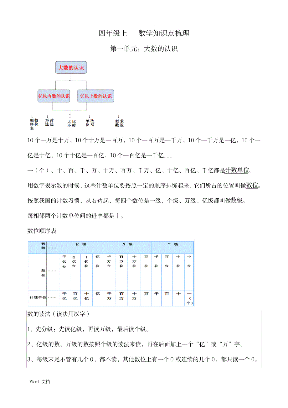 数学四年级上册期末总复习资料_小学教育-小学考试_第1页