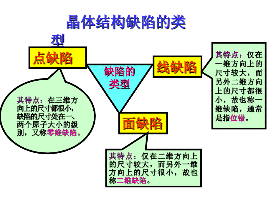 实际金属的晶体结构_第3页