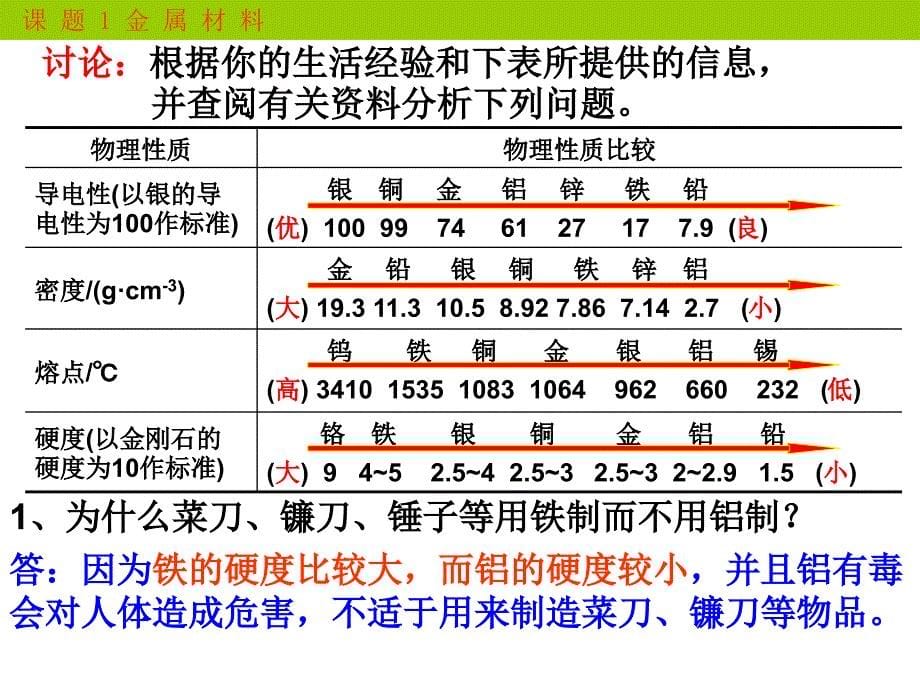 金属材料教学课件_第5页