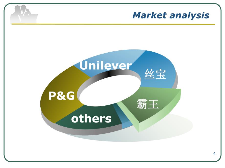 霸王洗发水商业案例分析PPT参考课件_第4页