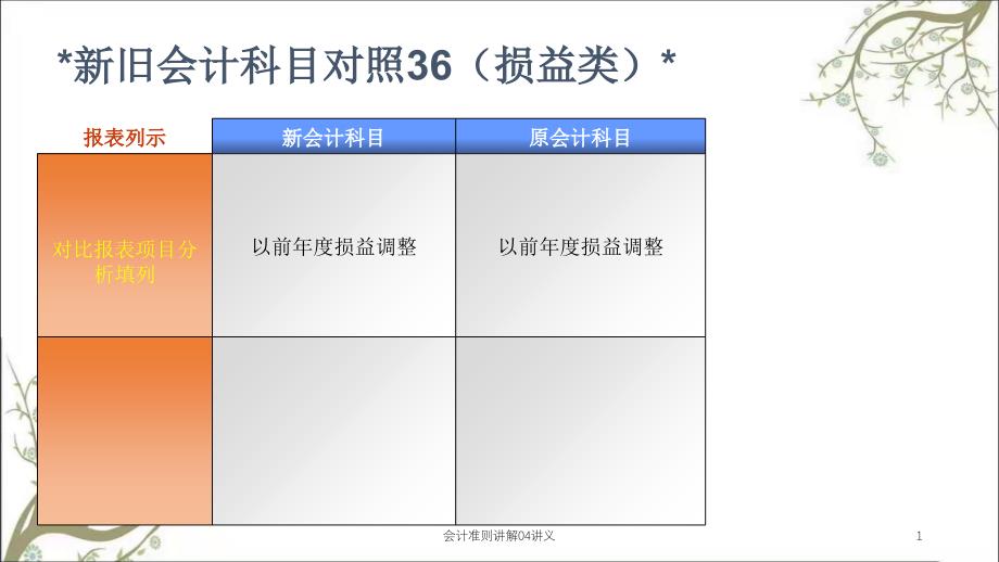 会计准则讲解04讲义课件_第1页