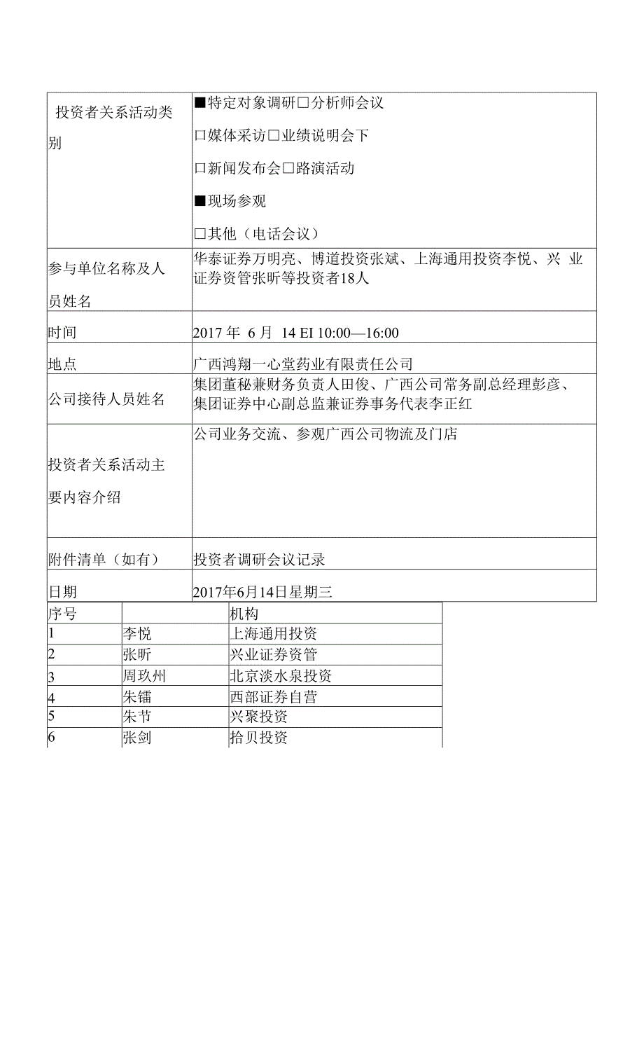 投资者关系活动记录表.docx_第2页