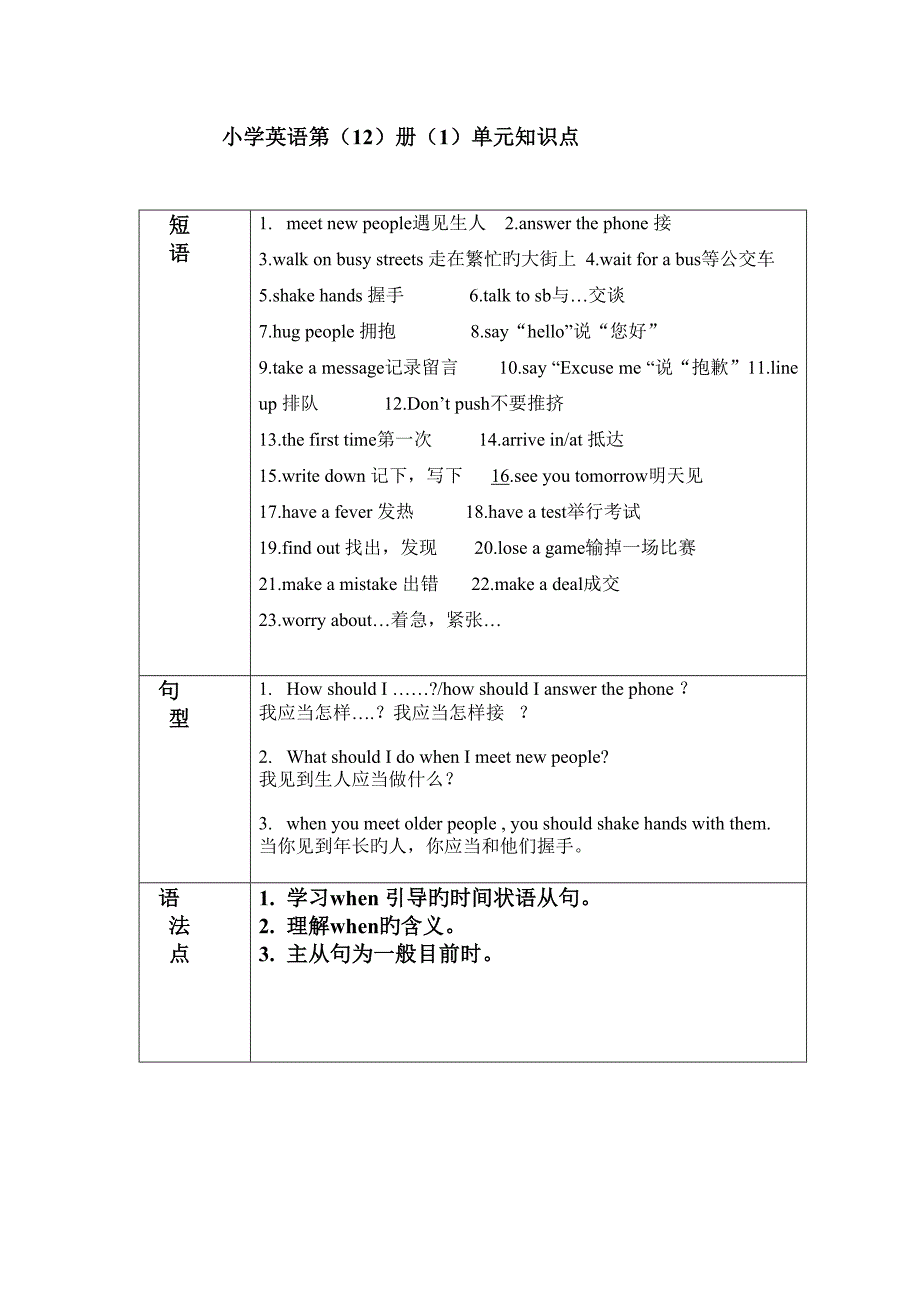 2023年深圳版英语六年级下册各单元知识点总结.doc_第1页