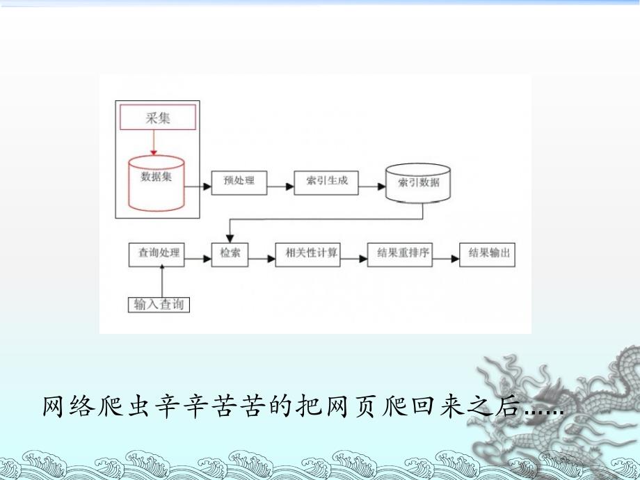 搜索引擎基本原理及实现技术索引_第2页