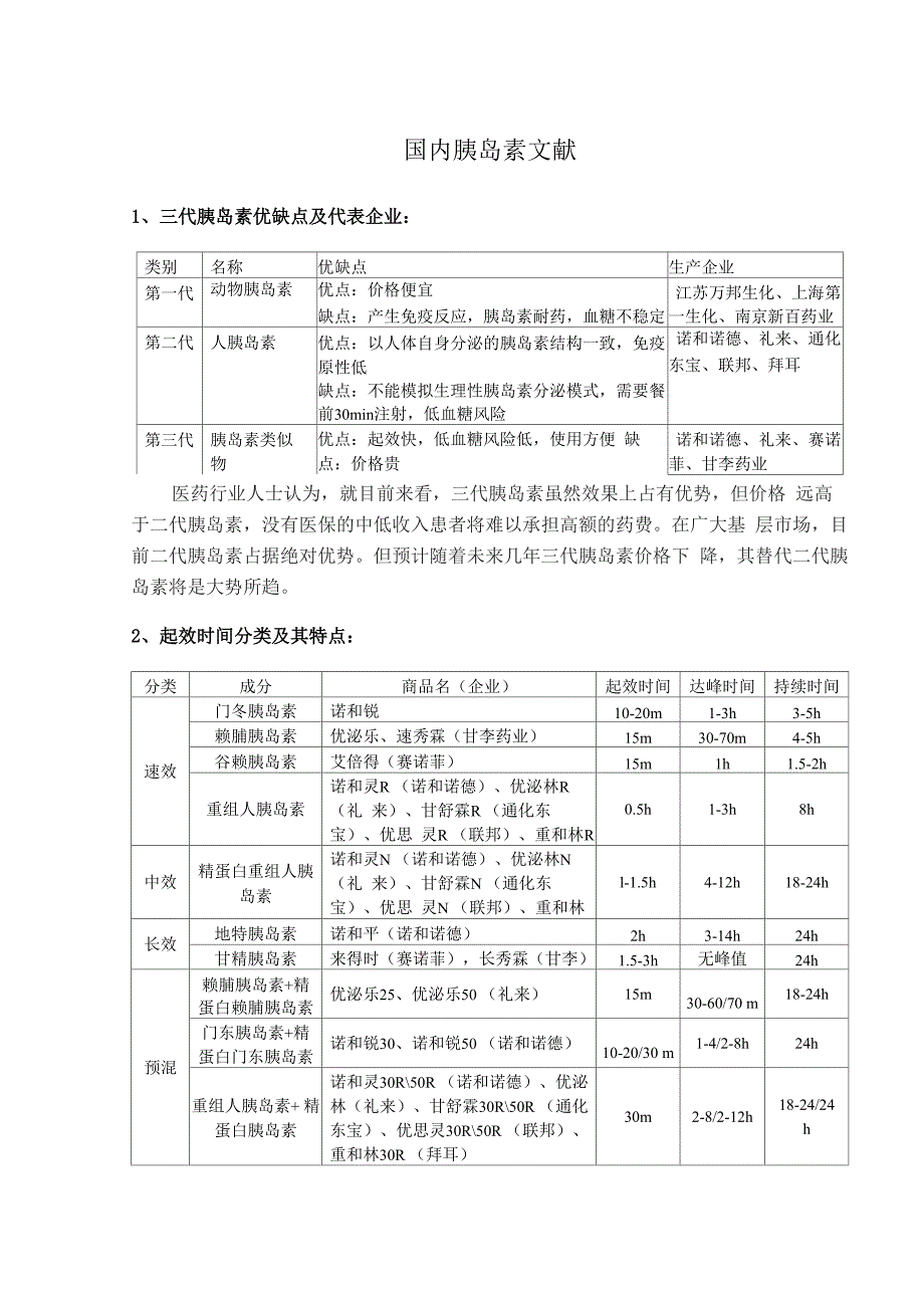 胰岛素类药物调研报告_第1页