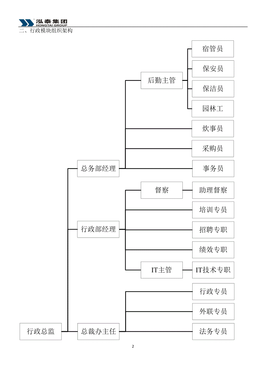 XX集团公司行政手册_第4页