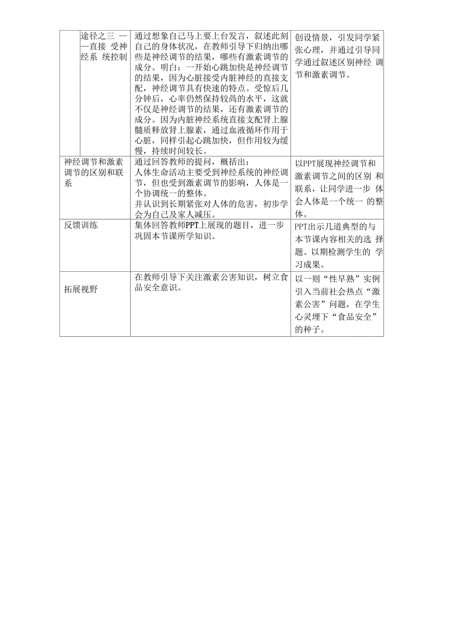 激素的释放是怎样控制的_第4页