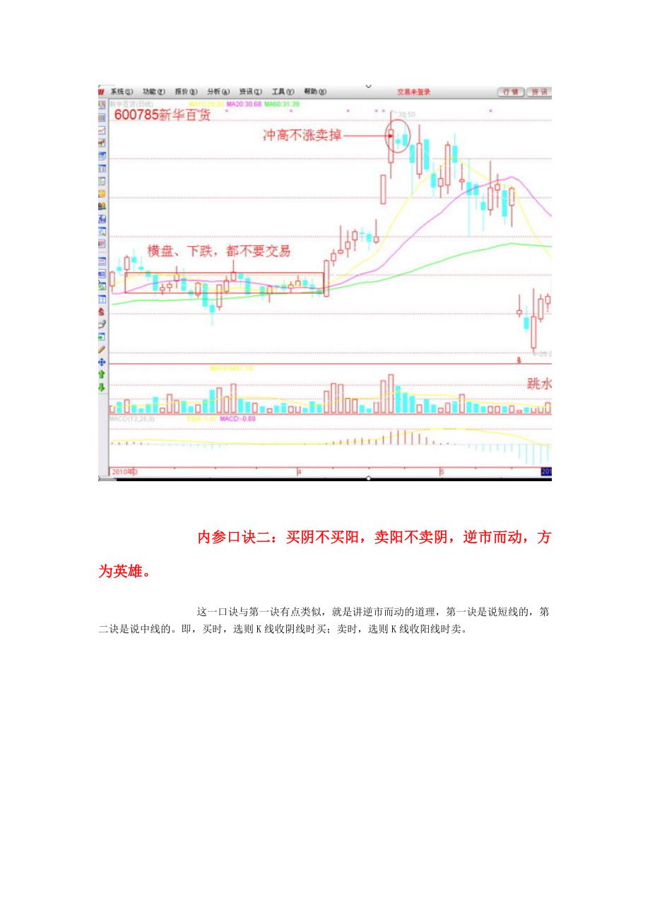 股票交易二十三大绝招（图解）.doc_第2页