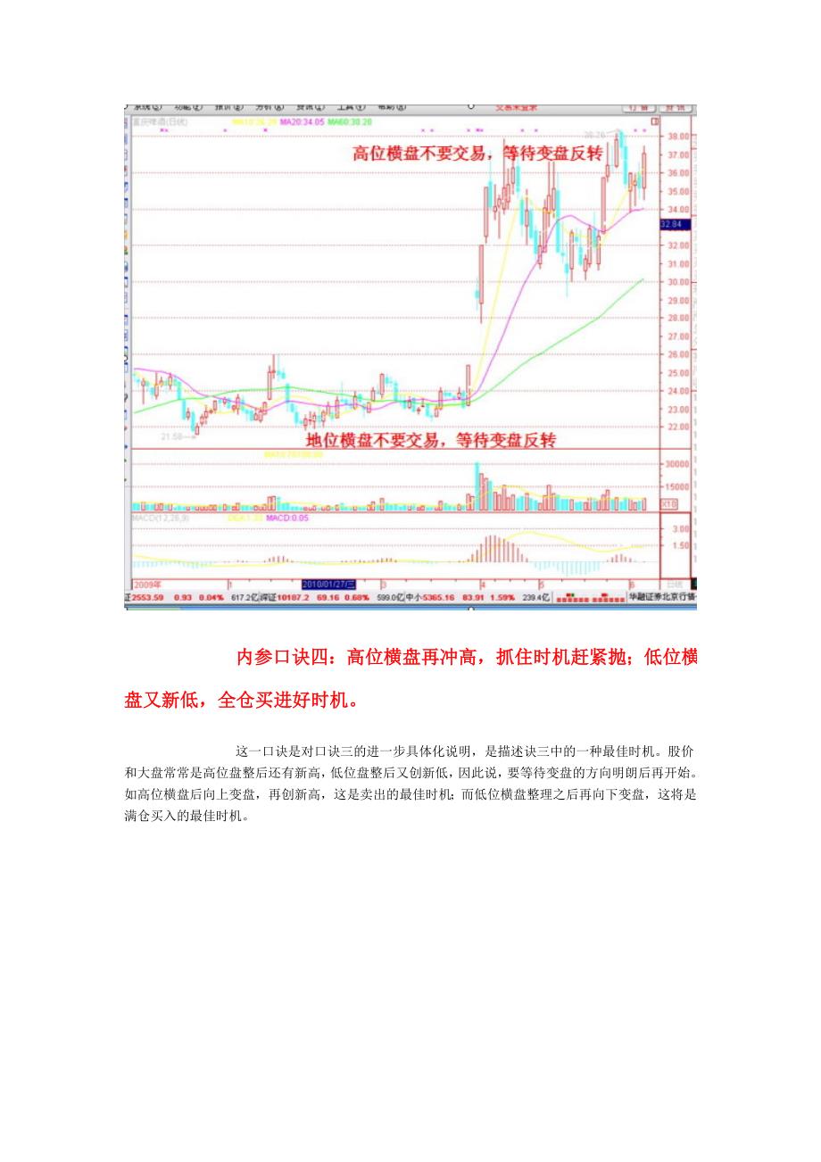 股票交易二十三大绝招（图解）.doc_第4页