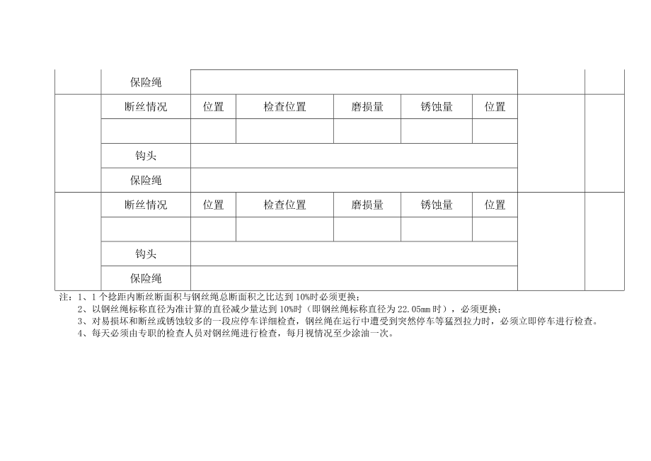 煤矿机电各种记录表_第2页