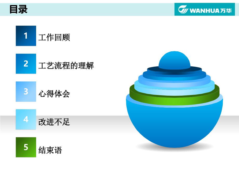 述职报告专业PPT模板_第2页