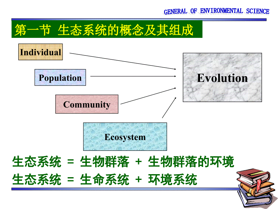 环境科学概论课件：第3讲 生态系统_第2页