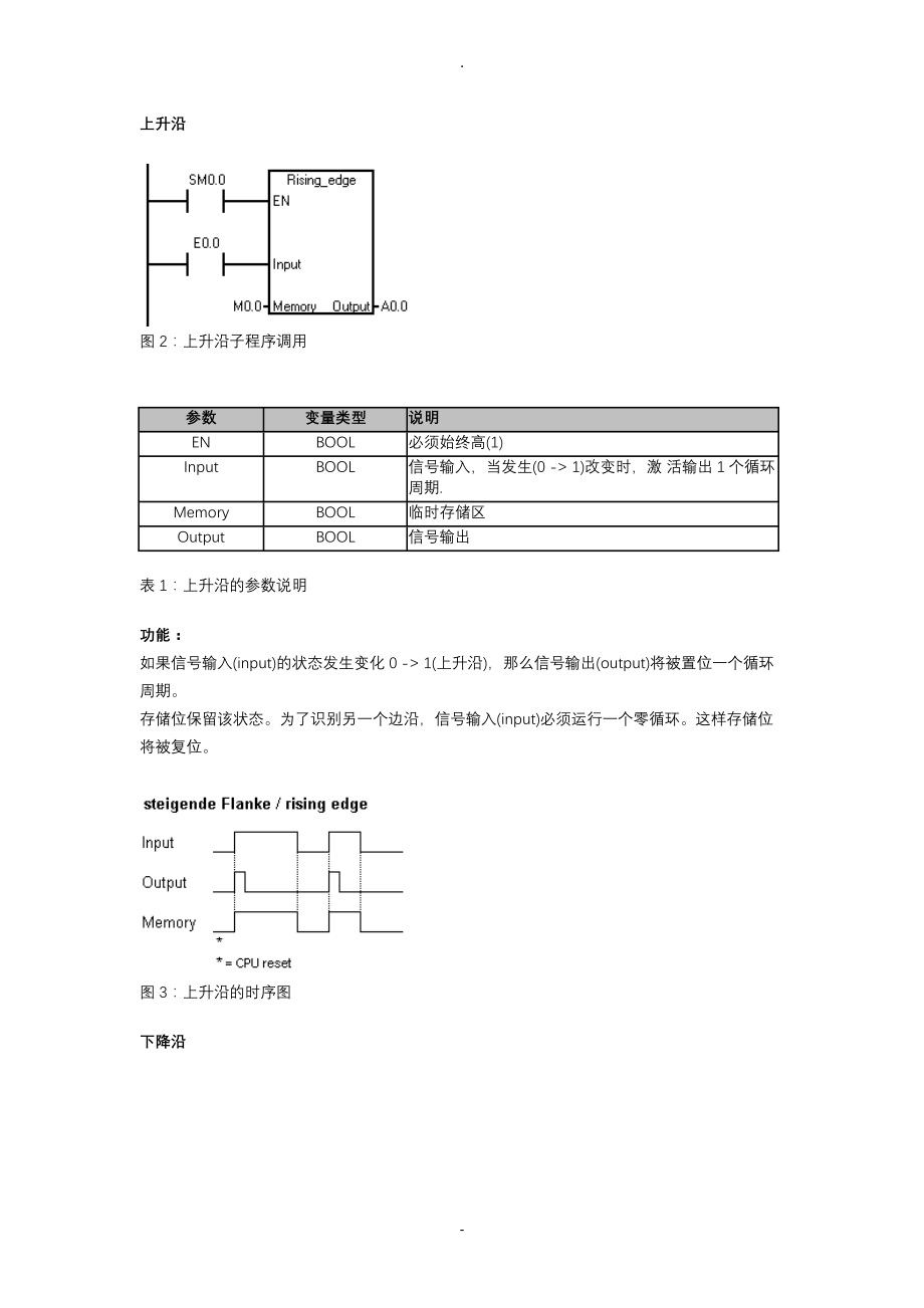 S7200库及下载链接_第2页