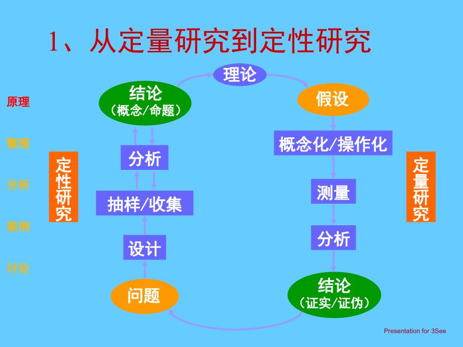 定性资料的整理与分析培训_第4页