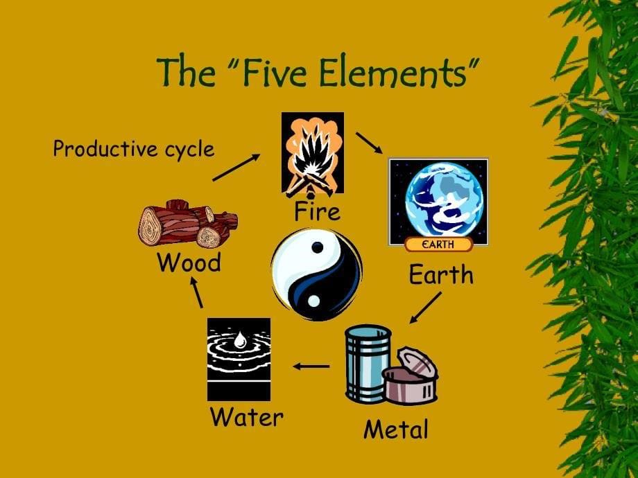 中国哲学与宗教英文_第5页