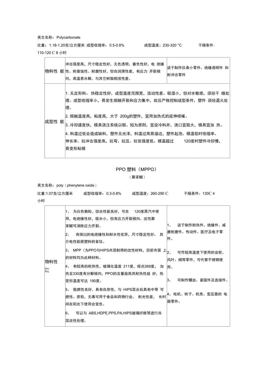 完整版)ABS塑料特性解析_第5页