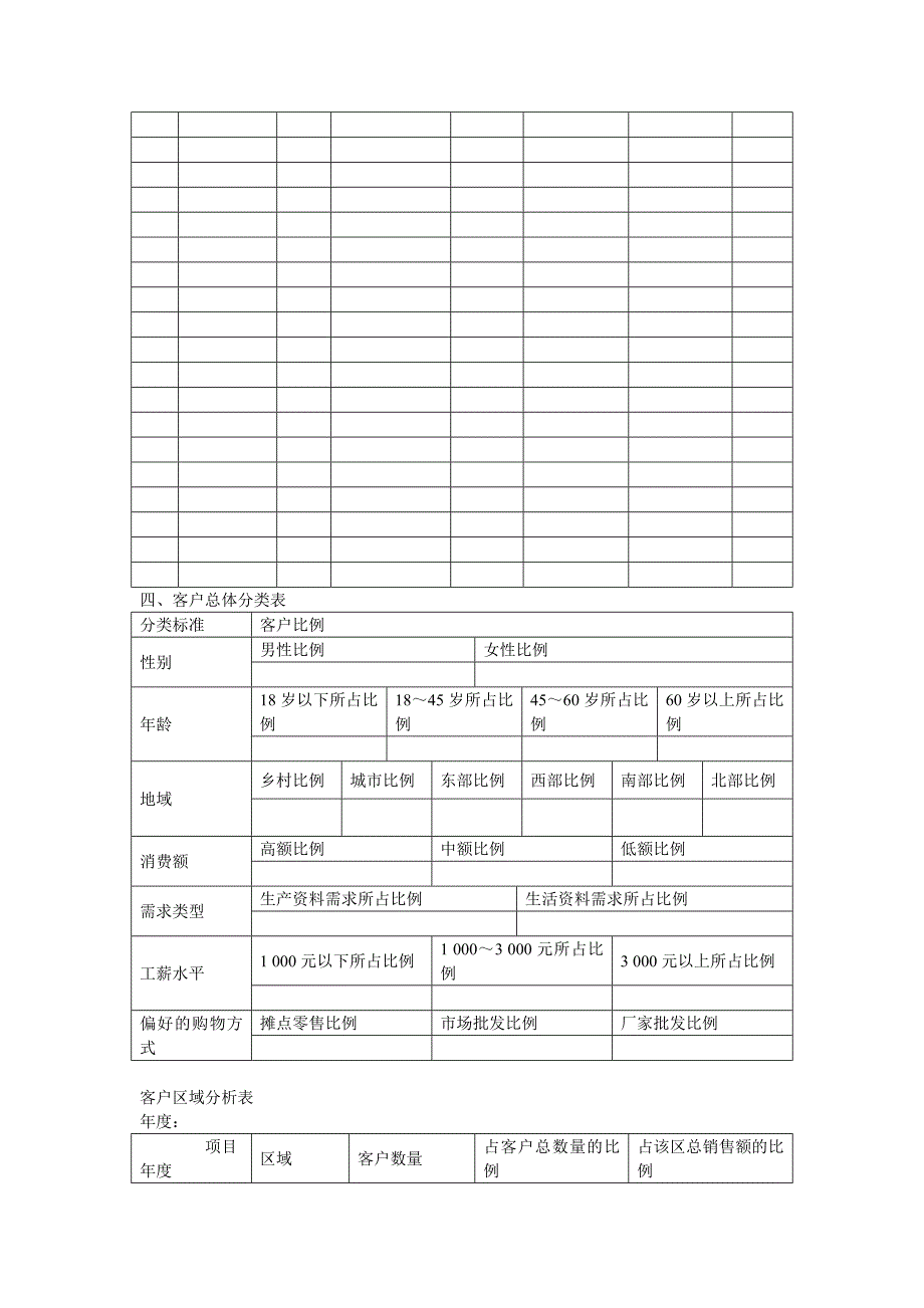 客户关系管理(表格和流程).doc_第3页