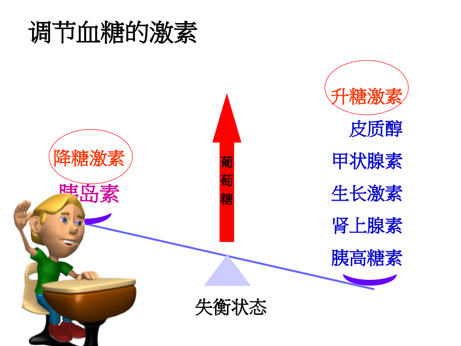 胰岛素治疗护理PPT课件_第3页