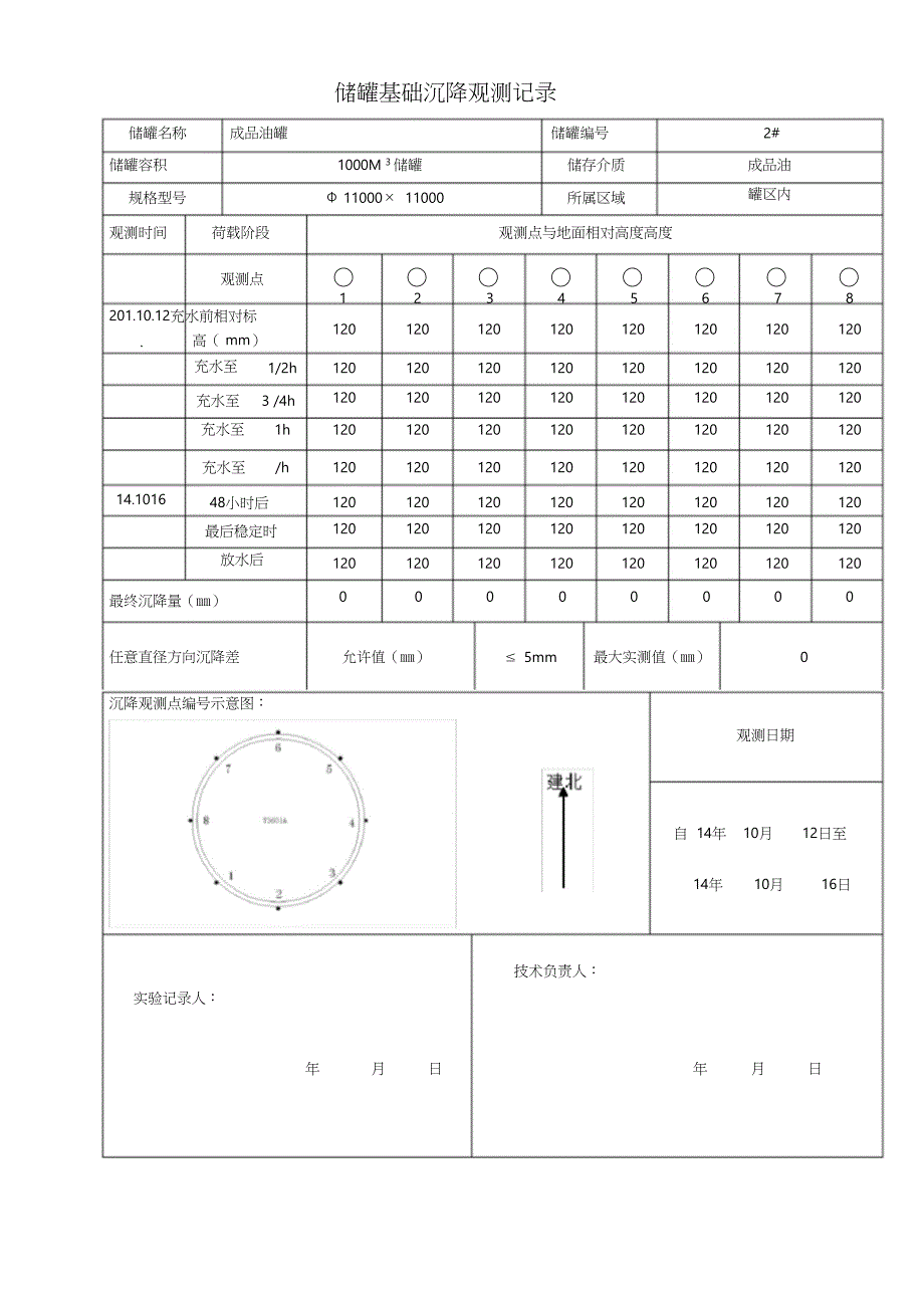 储罐基础沉降观测记录（完整版）_第2页